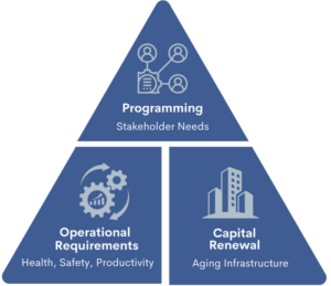 Several Drivers in Total Cost of Ownership (TCO)